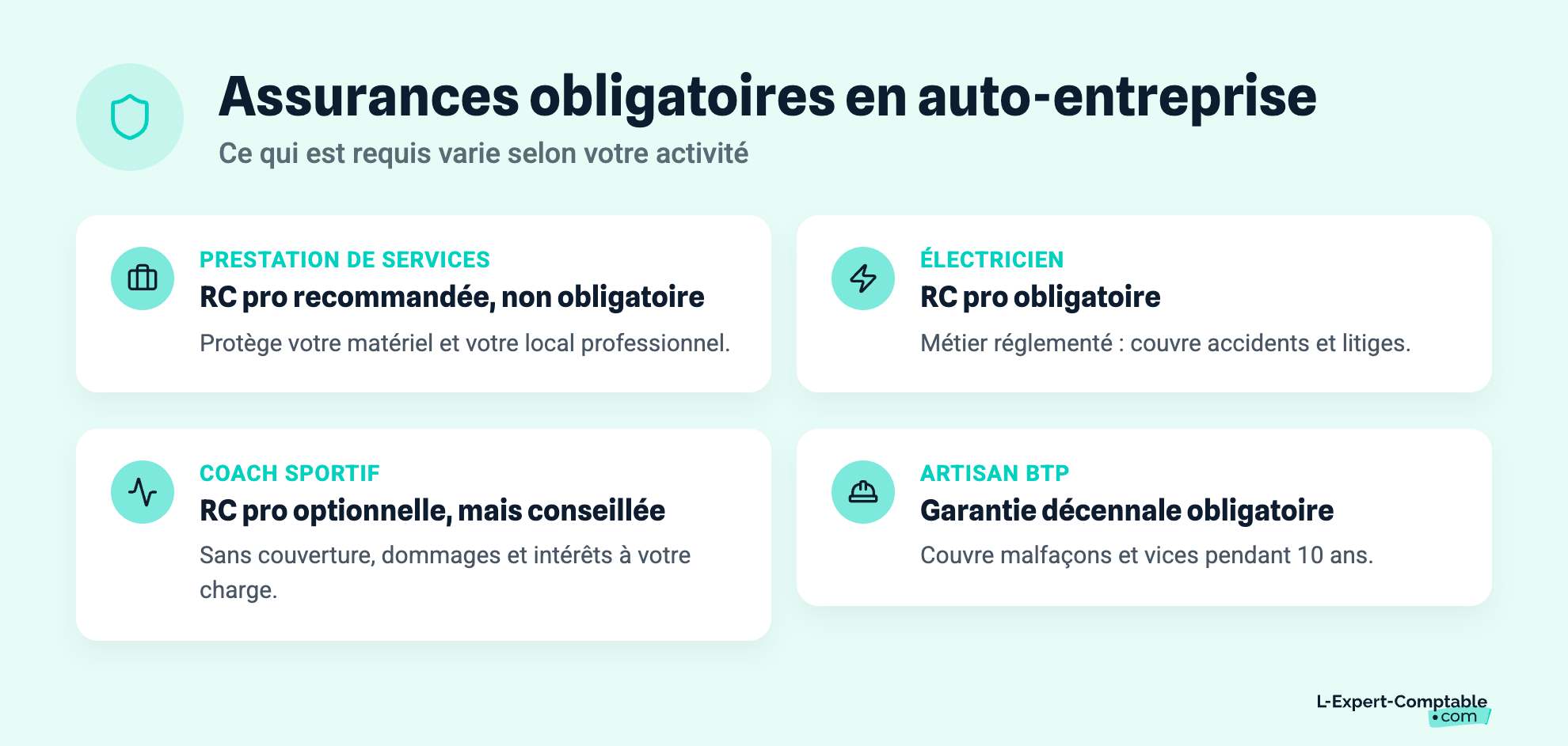 Assurances obligatoires en auto-entreprise
